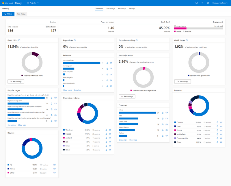 microsoft clarity dashboard