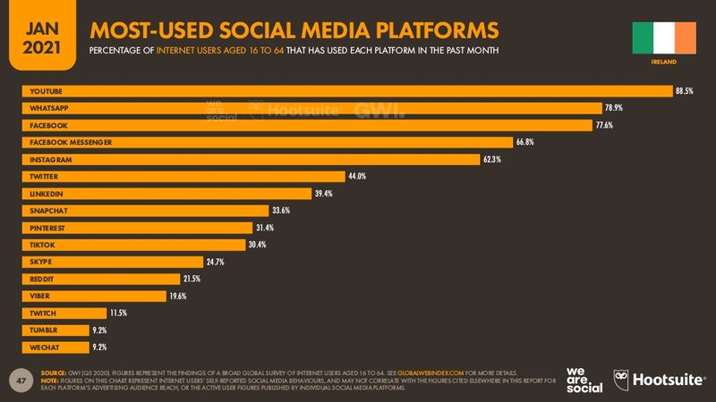 tiktok stats in ireland