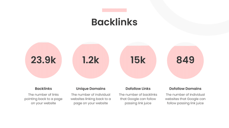 backink profile seo audit slide