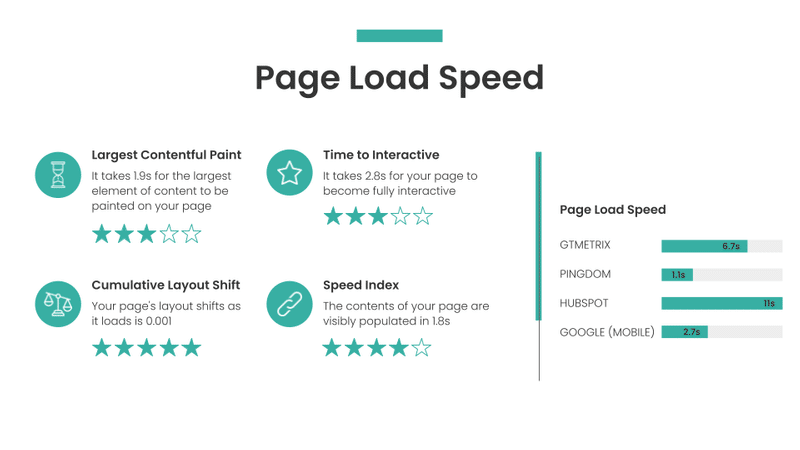 page load speed seo audit slide