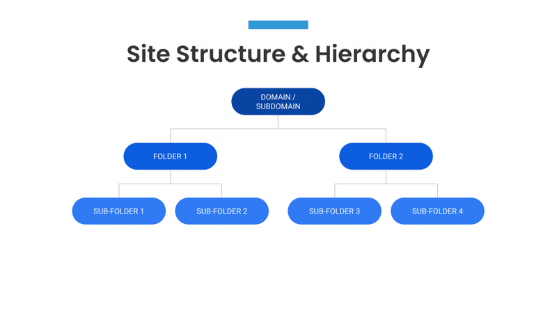 site structure and hierarchy seo audit slide